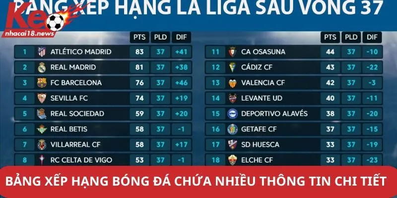 Bảng xếp hạng bóng đá chứa nhiều thông tin chi tiết