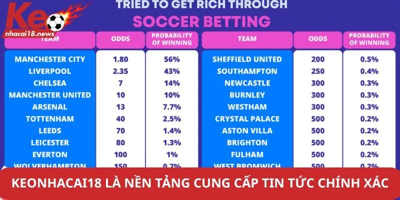 Keonhacai18 là nền tảng cung cấp tin tức chính xác
