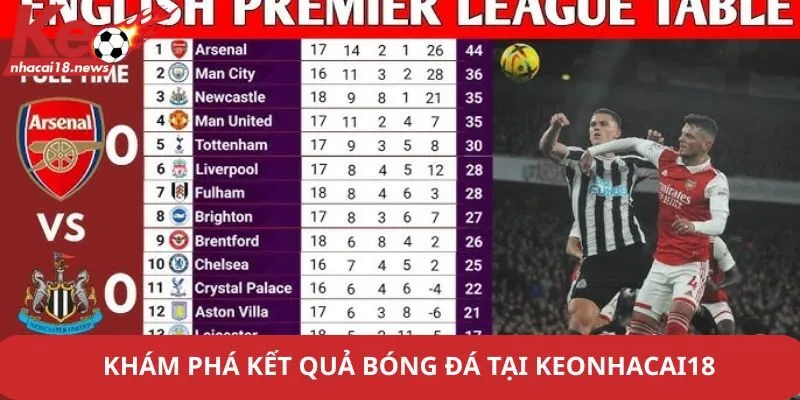 Khám phá kết quả bóng đá tại keonhacai18