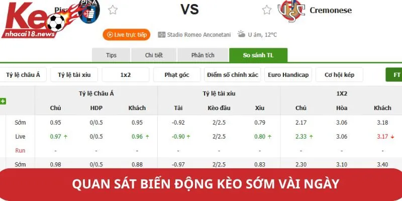 Quan sát biến động kèo sớm vài ngày