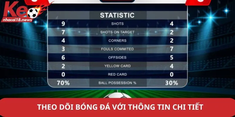 Theo dõi bóng đá với thông tin chi tiết