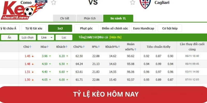 Tỷ lệ kèo hôm nay