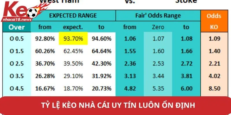 Tỷ lệ kèo nhà cái uy tín luôn ổn định