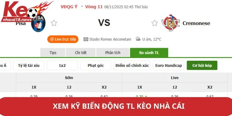 Xem kỹ biến động tl kèo nhà cái