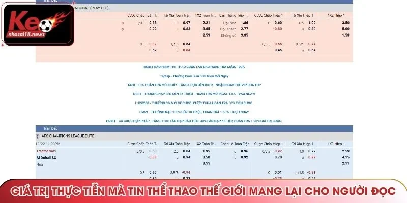 Giá trị thực tiễn mà tin thể thao thế giới mang lại cho người đọc